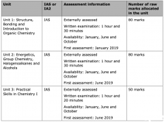 A-Level化學大考考試內容介紹!A-Level化學輔導課程介紹！