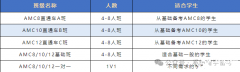 AMC10競(jìng)賽輔導(dǎo)課程推薦，基礎(chǔ)/強(qiáng)化/考前沖刺班~