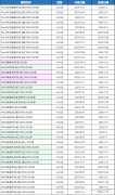 2024年AMC8分數(shù)線詳解！附AMC8培訓課程！