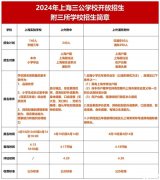 三公備考資料包！2024年上海三公學(xué)校招生簡(jiǎn)章公布！