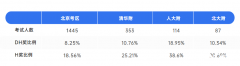 北京AMC8培訓課程推薦！成功沖進前1%