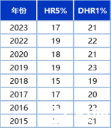 上海三公小升初AMC8怎么學(xué)？amc8培訓(xùn)課程！