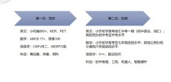 2024年申請上海三公需提交哪些材料？