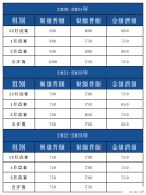 USACO競賽銅升銀培訓(xùn)哪家好？USACO競賽培訓(xùn)機(jī)構(gòu)介紹！