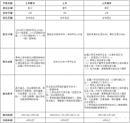 上海三公培訓機構！AMC8和小托福有多重要！