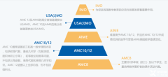 AMC10線上線下培訓(xùn)課程！5大AMC10備考方法必上岸！