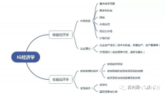 北京上海IG經(jīng)濟(jì)培訓(xùn)機(jī)構(gòu)推薦，培訓(xùn)課程介紹！