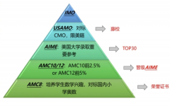 2024年AMC10競賽考試時間及培訓課程