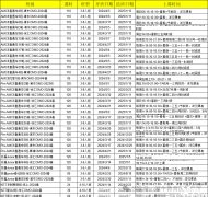 2024年上海三公招生有何新變化？附三公備考課程