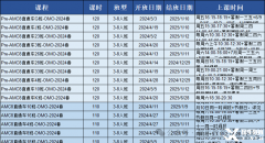 上海三公培訓(xùn)機(jī)構(gòu)推薦！上海三公備考常見問(wèn)題匯總！