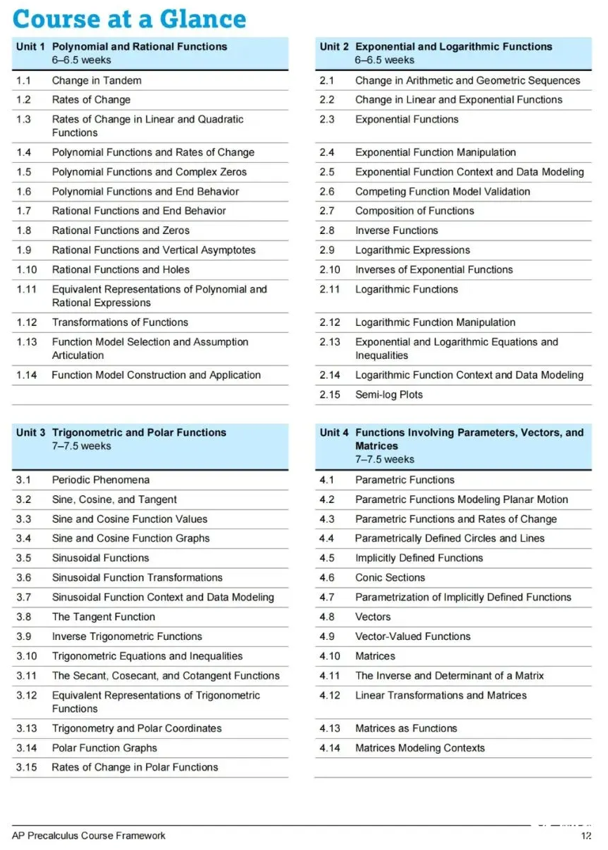 2024年首考AP Precalculus預(yù)備微積分！如何學(xué)習(xí)備考？犀牛為你解惑！