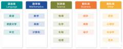 Alevel經(jīng)濟內(nèi)容難度如何？暑期ALevel經(jīng)濟培訓哪里有？