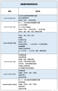 袋鼠數(shù)學競賽介紹：報名&考試時間&輔導課程安排！