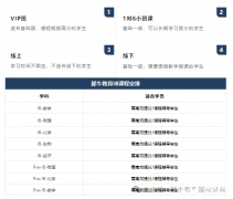 IB數(shù)學(xué)考前沖分課程培訓(xùn)，IB課程大綱，班型介紹，師資力量如何？