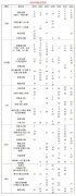 AMC8競賽對標國內什么水平？14分屬于什么水平呢？