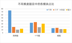 上海AMC10培訓(xùn)班哪家強(qiáng)？零基礎(chǔ)培訓(xùn)怎么選？