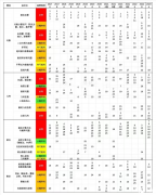 AMC10競(jìng)賽幾歲就不能考了？AMC10培訓(xùn)輔導(dǎo)機(jī)構(gòu)推薦！