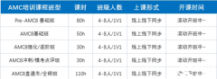 AMC8幾年級考合適？官方參賽要求是什么？