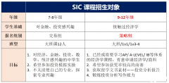 ?SIC競賽培訓課程！24年下半年沖刺金獎的SIC( S11) 春季賽！