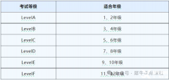 AMC8和袋鼠競賽區(qū)別對比，應(yīng)該如何選擇？