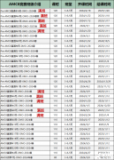 2024年上海三公考了什么？普娃如何備考三公上岸！