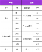 IGCSE課程難在哪？犀牛IGCSE暑期預(yù)習(xí)班介紹！