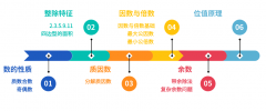 杭州AMC8線下培訓機構(gòu)有嗎？杭州AMC8競賽培訓課程介紹！