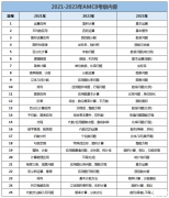 AMC8數(shù)學(xué)競賽考什么？AMC8競賽培訓(xùn)課程介紹！