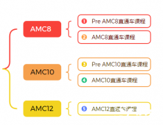 北京犀牛AMC課程介紹！AMC競賽培訓哪家好？