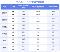 2024 AMC12競賽培訓班!培訓情況詳細介紹！