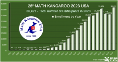 2025年袋鼠數(shù)學(xué)競(jìng)賽輔導(dǎo)課程介紹！