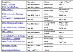 2024物理競賽BPHO 考試時間安排！