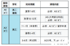 A-Level全日制脫產(chǎn)有那些好處？ALEVEL全日制機(jī)構(gòu)推薦！