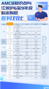 AMC8數(shù)學(xué)競(jìng)賽什么時(shí)候考試？附AMC8培訓(xùn)課程！