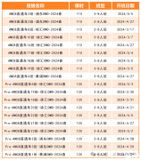 Pre AMC8競(jìng)賽課程，適配3-5年級(jí)！