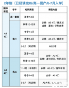 Alevel全日制優(yōu)勢(shì)有哪些？北上廣Alevel全日制機(jī)構(gòu)推薦！