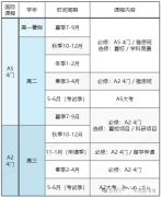 北京/上海ALEVEL全日制脫產(chǎn)學(xué)習(xí)機(jī)構(gòu)推薦，機(jī)構(gòu)優(yōu)勢(shì)介紹！