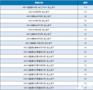 AMC8培訓(xùn)小班課程火熱報(bào)名中，孩子拿獎(jiǎng)穩(wěn)了！