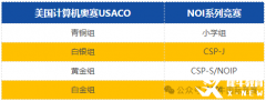 USACO和國內(nèi)的NOI有什么區(qū)別？usaco競賽輔導(dǎo)哪里有？