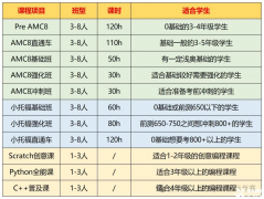 上海三公備考方案！1-5年級請這樣做！