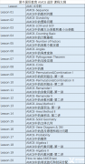 犀牛教育AMC8競賽有線下課程嗎？犀牛線下校區(qū)在哪里?