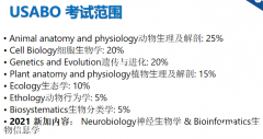 USABO和BBO知識(shí)點(diǎn)廣度、深度及難度對(duì)比！