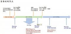 Alevel大考各科目備考重點(diǎn)及學(xué)習(xí)方法