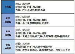 AMC10競(jìng)賽重難點(diǎn)及考點(diǎn)匯總！