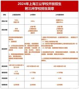 上海三公培訓(xùn)內(nèi)容有哪些？AMC8/小托福/科創(chuàng)培訓(xùn)課程詳細介紹！