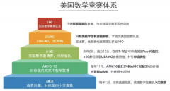 AMC8競賽怎么報(bào)名？AMC8競賽報(bào)名方式及報(bào)名流程！