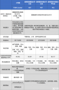 如何備考小托福？從這三個方面帶你快速提升小托福！