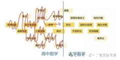 AMC12數(shù)學競賽與國內數(shù)學競賽的區(qū)別對比