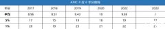 AMC10/12競賽相當(dāng)于國內(nèi)什么水平？附歷年分?jǐn)?shù)線~