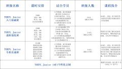 上海三公學(xué)校上岸難嗎？改如何規(guī)劃三公備考?